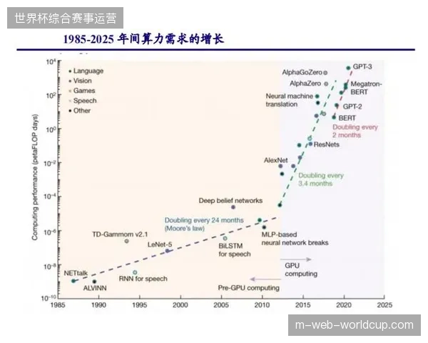 分布式算力框架并轨竞技分析系统，预演三年内体育产业的数据处理增长模型