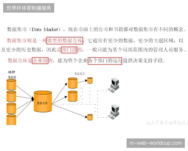 版权分层授权如何纠偏当前体育大屏运营中忽略用户数据的粗放模式